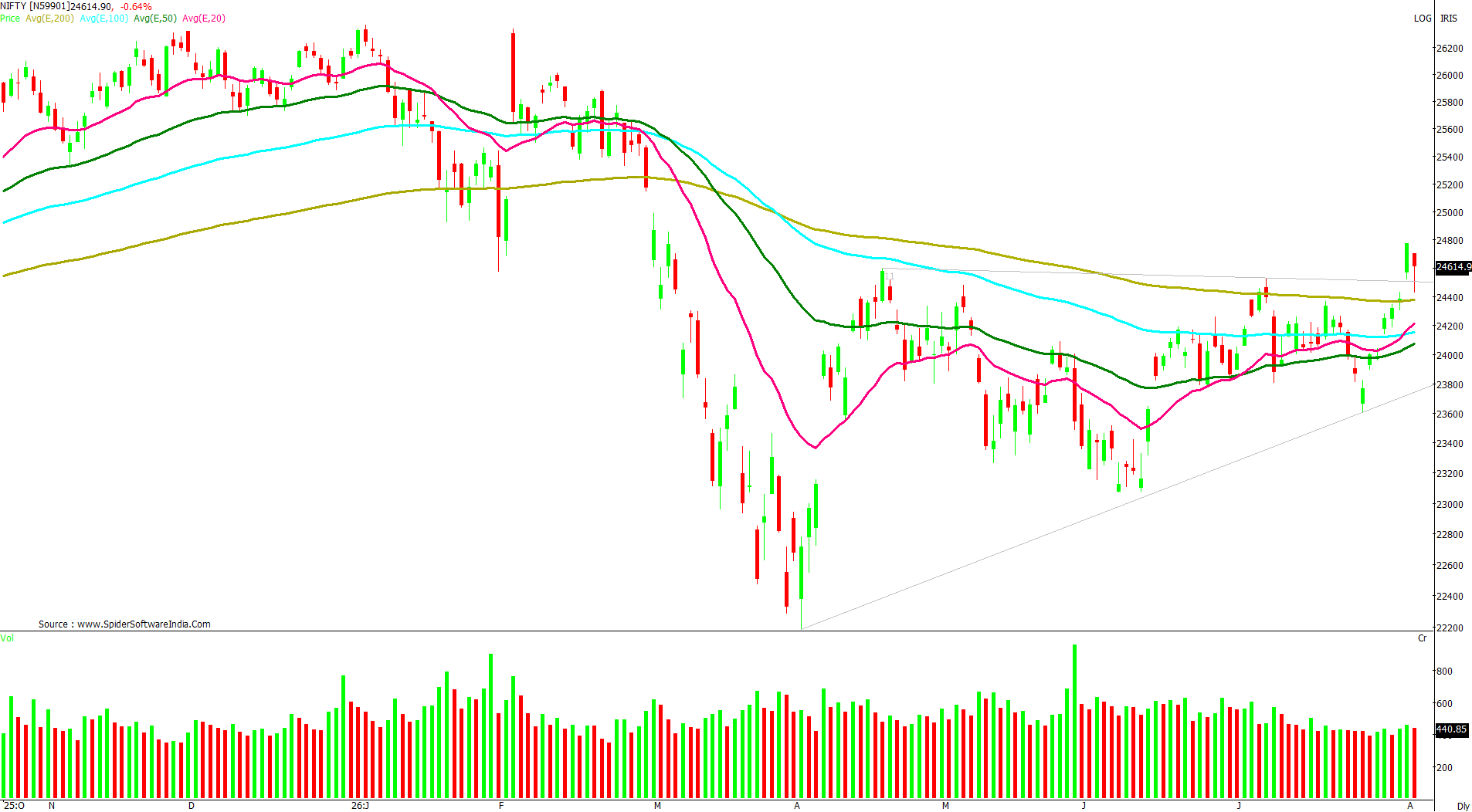 Manas Jaiswal Research Analyst Image